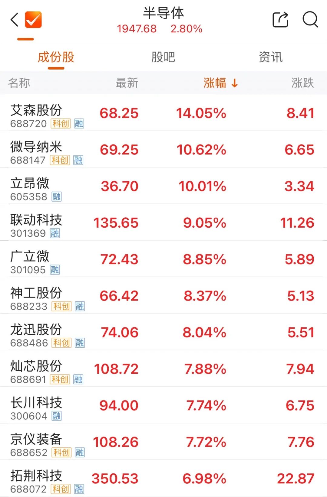 这一板块涨停潮 20余股涨停！