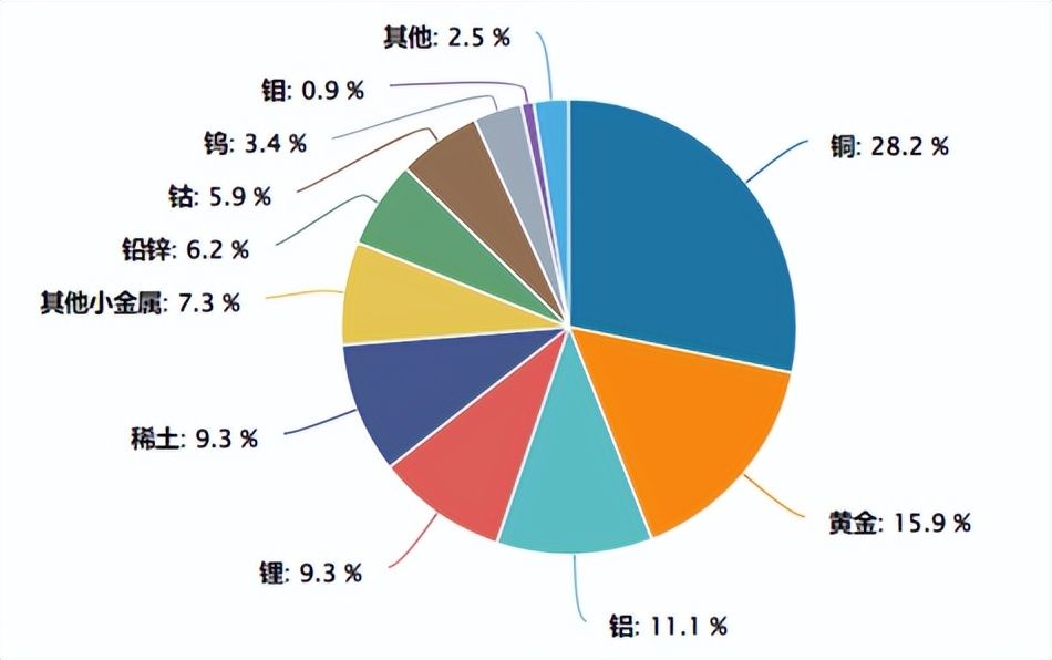 现货黄金首次站上4400美元关口，矿业ETF（561330）涨超2.5%