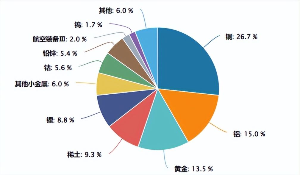 现货黄金首次站上4400美元关口，矿业ETF（561330）涨超2.5%