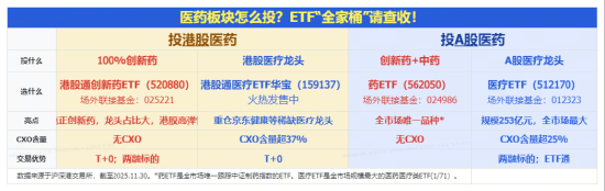 三连涨后首度回调,港股通创新药ETF(520880)跌近1%高频溢价!机构:关注“硬创新”+“强出海”创新药资产