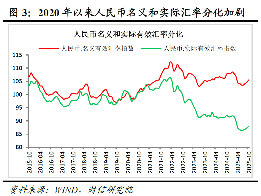 宏观策略 | 破局谋新，迈向新平衡――2026年度宏观策略展望（基本面篇）