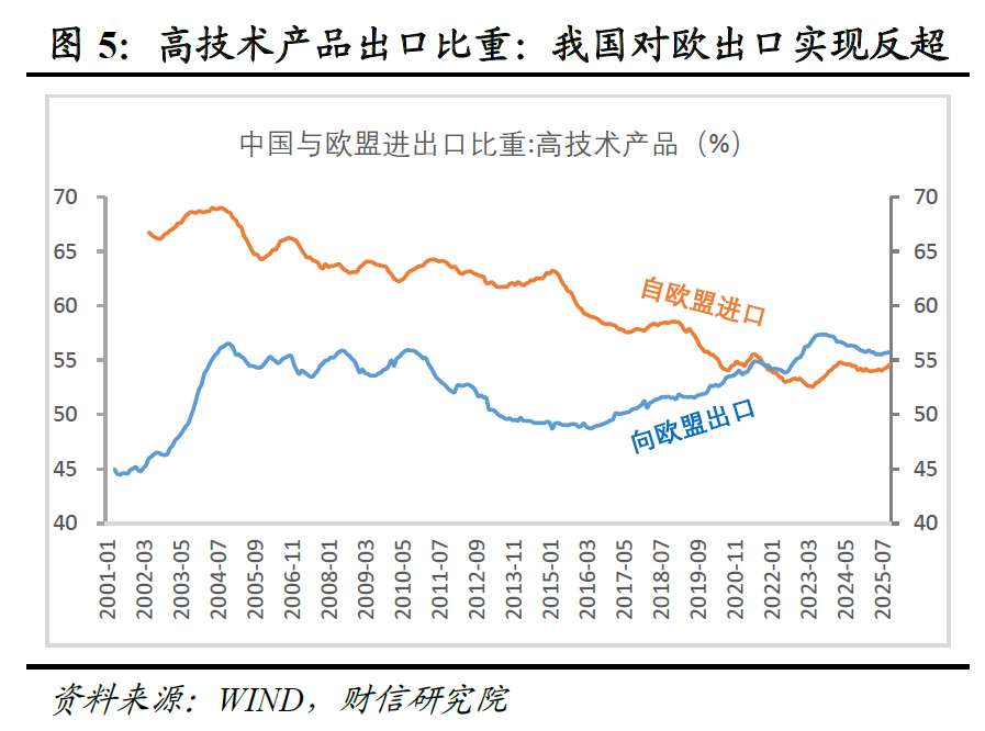 宏观策略 | 破局谋新，迈向新平衡――2026年度宏观策略展望（基本面篇）