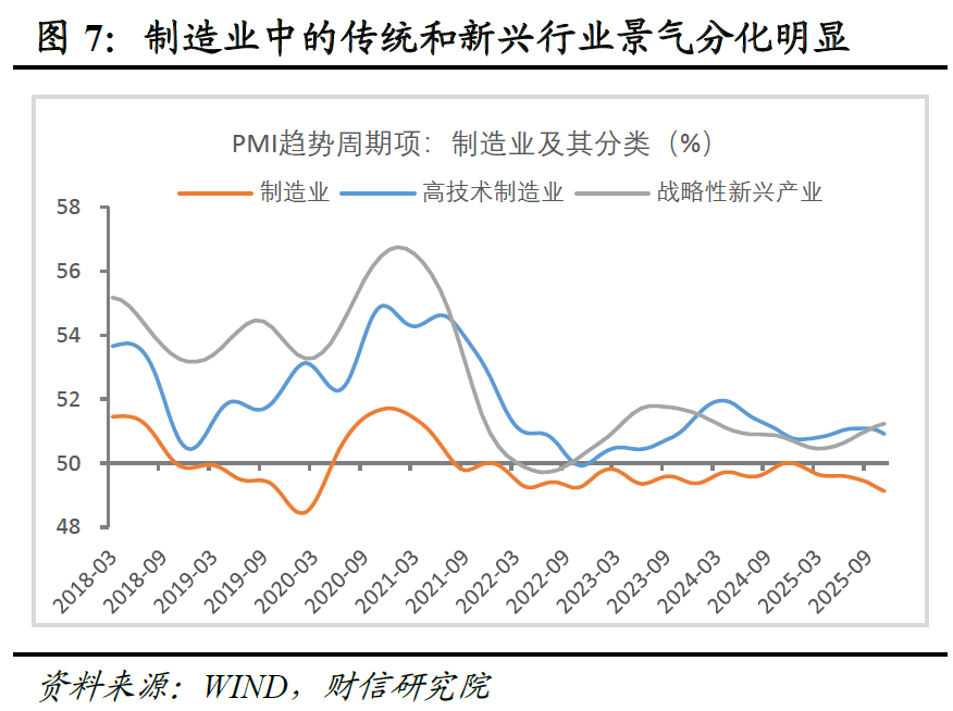 宏观策略 | 破局谋新，迈向新平衡――2026年度宏观策略展望（基本面篇）