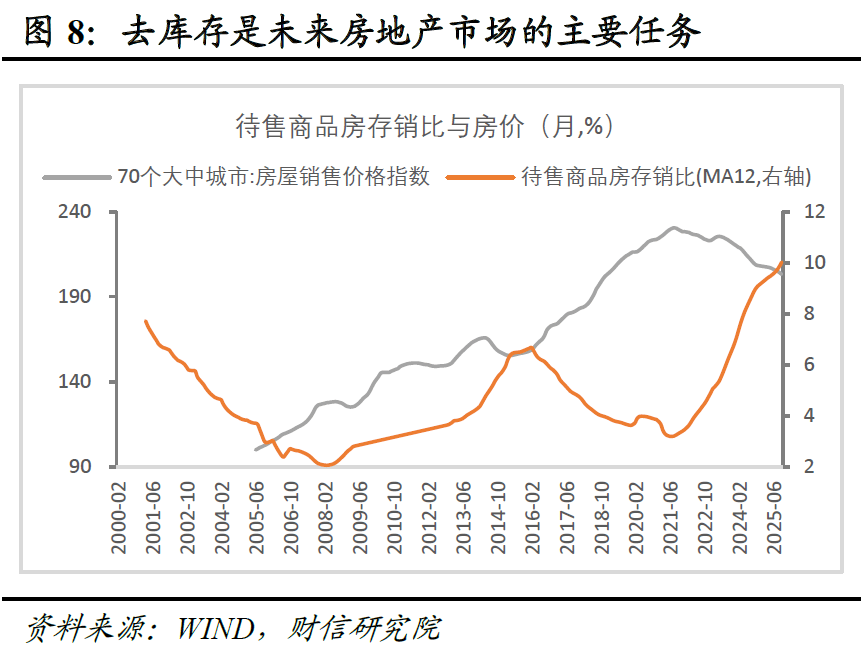 宏观策略 | 破局谋新，迈向新平衡――2026年度宏观策略展望（基本面篇）