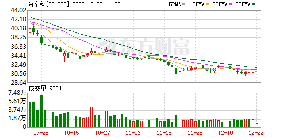 海泰科：截至目前，公司改性塑料产品暂无航空领域应用