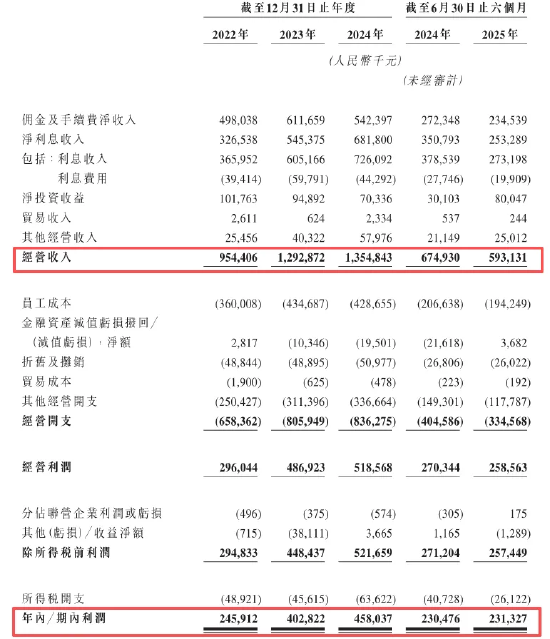 上市首日破发！南华期货H股一度暴跌27% 中信证券保荐项目遇挫