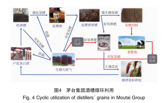 茅台、啤酒、巧克力：千亿“剩宴”变形记
