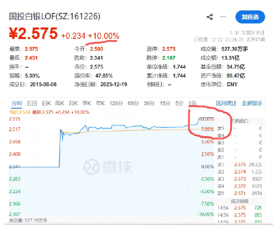 限购10元的基金有溢价，羊毛党都去套利