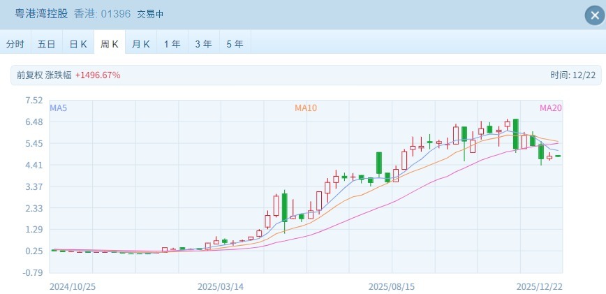 港股2025年牛市图谱：14只十倍股扎堆中小盘 金融与资源板块双线发力