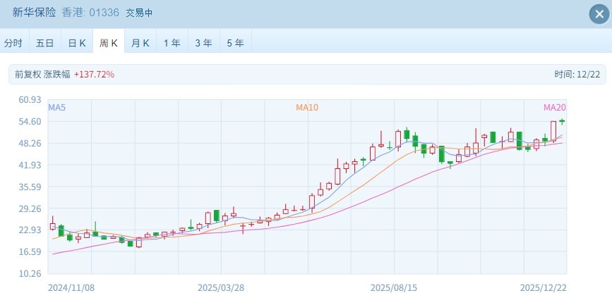 港股2025年牛市图谱：14只十倍股扎堆中小盘 金融与资源板块双线发力