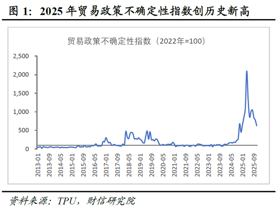 明察宏观宏观策略 | 破局谋新，迈向新平衡——2026年度宏观策略展望（基本面篇）