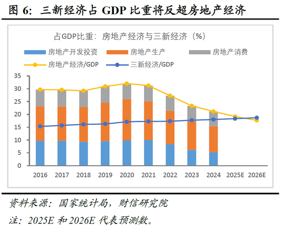 明察宏观宏观策略 | 破局谋新，迈向新平衡——2026年度宏观策略展望（基本面篇）