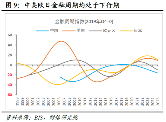 明察宏观宏观策略 | 破局谋新，迈向新平衡——2026年度宏观策略展望（基本面篇）