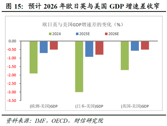 明察宏观宏观策略 | 破局谋新，迈向新平衡——2026年度宏观策略展望（基本面篇）