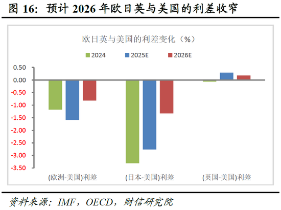 明察宏观宏观策略 | 破局谋新，迈向新平衡——2026年度宏观策略展望（基本面篇）