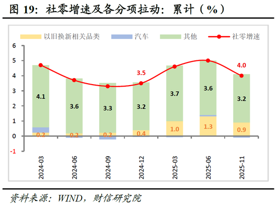 明察宏观宏观策略 | 破局谋新，迈向新平衡——2026年度宏观策略展望（基本面篇）