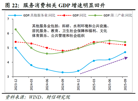 明察宏观宏观策略 | 破局谋新，迈向新平衡——2026年度宏观策略展望（基本面篇）