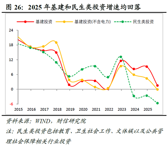 明察宏观宏观策略 | 破局谋新，迈向新平衡——2026年度宏观策略展望（基本面篇）