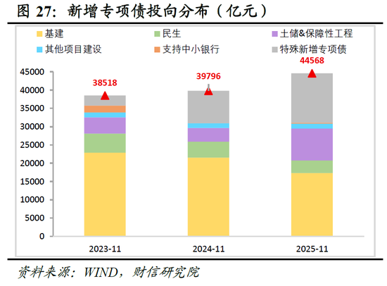 明察宏观宏观策略 | 破局谋新，迈向新平衡——2026年度宏观策略展望（基本面篇）
