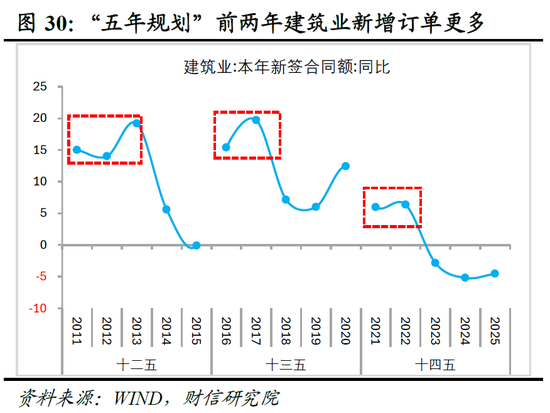 明察宏观宏观策略 | 破局谋新，迈向新平衡——2026年度宏观策略展望（基本面篇）