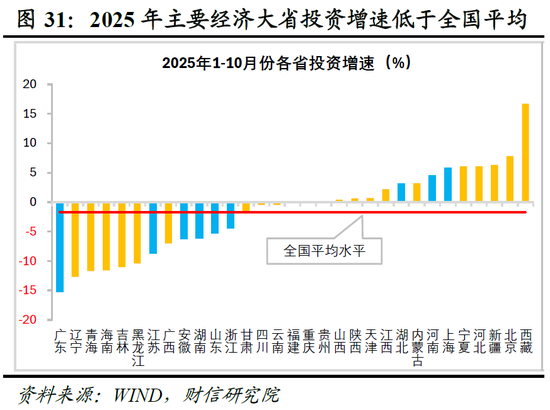 明察宏观宏观策略 | 破局谋新，迈向新平衡——2026年度宏观策略展望（基本面篇）