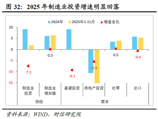 明察宏观宏观策略 | 破局谋新，迈向新平衡——2026年度宏观策略展望（基本面篇）