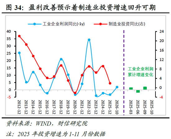 明察宏观宏观策略 | 破局谋新，迈向新平衡——2026年度宏观策略展望（基本面篇）