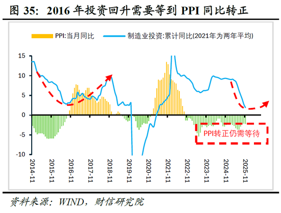 明察宏观宏观策略 | 破局谋新，迈向新平衡——2026年度宏观策略展望（基本面篇）