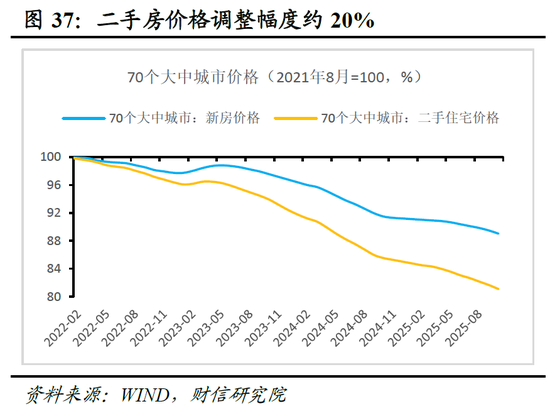 明察宏观宏观策略 | 破局谋新，迈向新平衡——2026年度宏观策略展望（基本面篇）