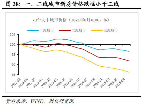 明察宏观宏观策略 | 破局谋新，迈向新平衡——2026年度宏观策略展望（基本面篇）