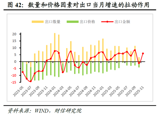 明察宏观宏观策略 | 破局谋新，迈向新平衡——2026年度宏观策略展望（基本面篇）