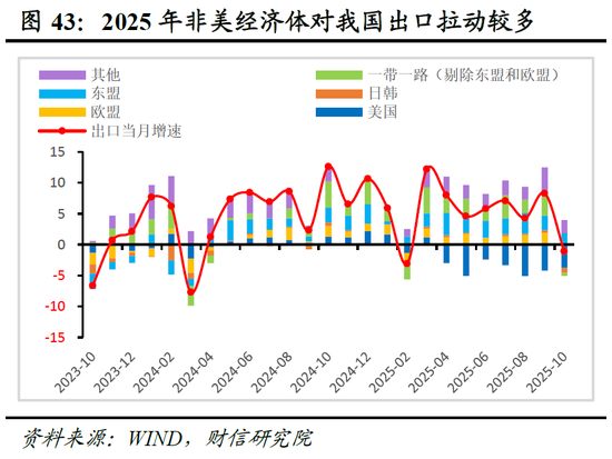 明察宏观宏观策略 | 破局谋新，迈向新平衡——2026年度宏观策略展望（基本面篇）