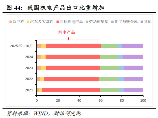 明察宏观宏观策略 | 破局谋新，迈向新平衡——2026年度宏观策略展望（基本面篇）