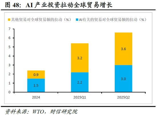 明察宏观宏观策略 | 破局谋新，迈向新平衡——2026年度宏观策略展望（基本面篇）