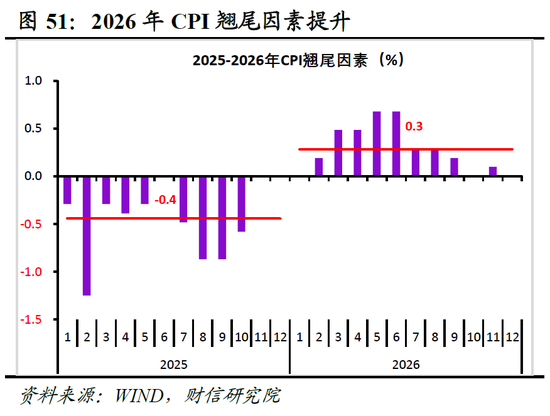 明察宏观宏观策略 | 破局谋新，迈向新平衡——2026年度宏观策略展望（基本面篇）