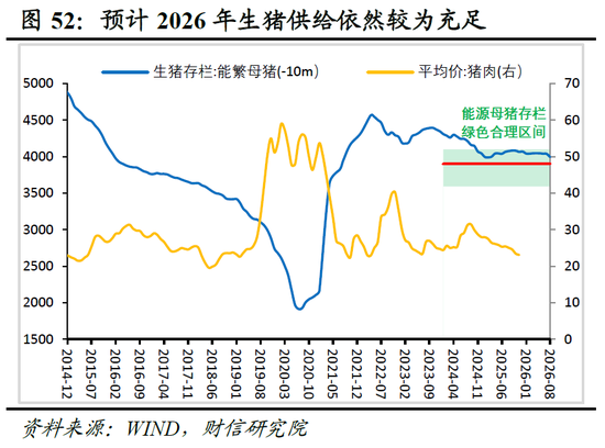 明察宏观宏观策略 | 破局谋新，迈向新平衡——2026年度宏观策略展望（基本面篇）