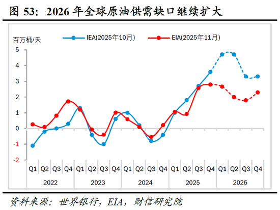 明察宏观宏观策略 | 破局谋新，迈向新平衡——2026年度宏观策略展望（基本面篇）