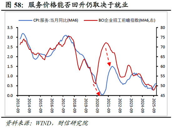 明察宏观宏观策略 | 破局谋新，迈向新平衡——2026年度宏观策略展望（基本面篇）