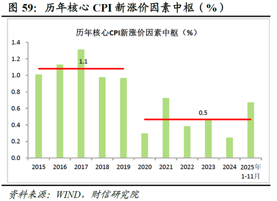 明察宏观宏观策略 | 破局谋新，迈向新平衡——2026年度宏观策略展望（基本面篇）