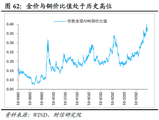 明察宏观宏观策略 | 破局谋新，迈向新平衡——2026年度宏观策略展望（基本面篇）