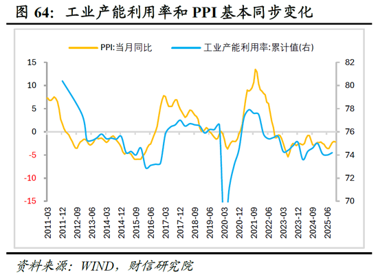 明察宏观宏观策略 | 破局谋新，迈向新平衡——2026年度宏观策略展望（基本面篇）