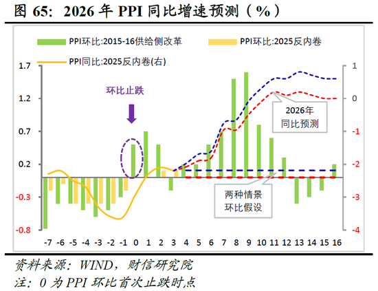 明察宏观宏观策略 | 破局谋新，迈向新平衡——2026年度宏观策略展望（基本面篇）