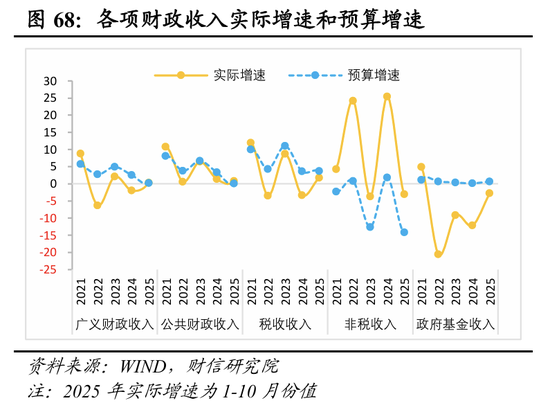 明察宏观宏观策略 | 破局谋新，迈向新平衡——2026年度宏观策略展望（基本面篇）