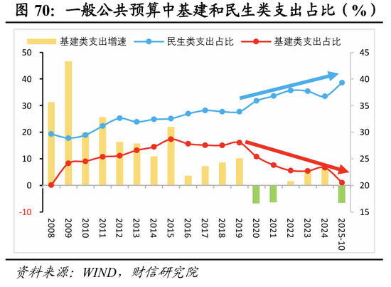 明察宏观宏观策略 | 破局谋新，迈向新平衡——2026年度宏观策略展望（基本面篇）