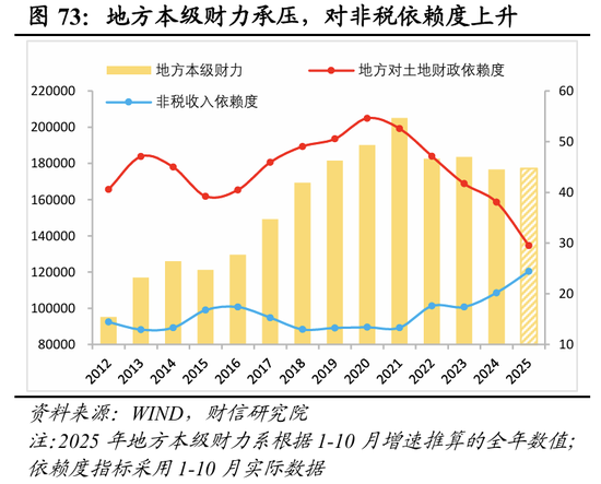 明察宏观宏观策略 | 破局谋新，迈向新平衡——2026年度宏观策略展望（基本面篇）