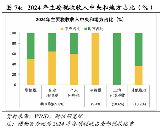 明察宏观宏观策略 | 破局谋新，迈向新平衡——2026年度宏观策略展望（基本面篇）