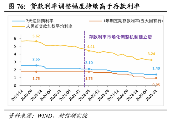 明察宏观宏观策略 | 破局谋新，迈向新平衡——2026年度宏观策略展望（基本面篇）