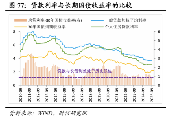明察宏观宏观策略 | 破局谋新，迈向新平衡——2026年度宏观策略展望（基本面篇）