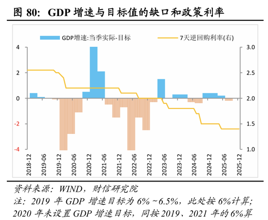 明察宏观宏观策略 | 破局谋新，迈向新平衡——2026年度宏观策略展望（基本面篇）