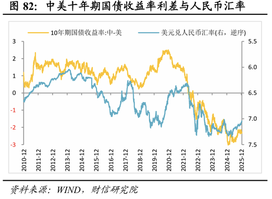明察宏观宏观策略 | 破局谋新，迈向新平衡——2026年度宏观策略展望（基本面篇）